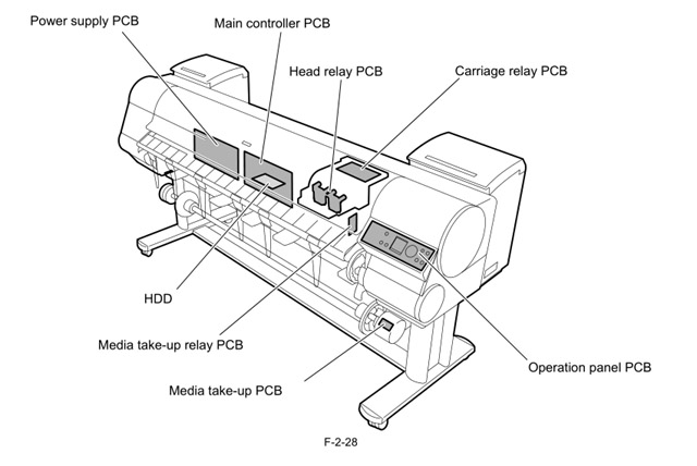 Canon iPF9100_9000S HEAD RELAY PCB ASS'Y (QM3-3106-000)